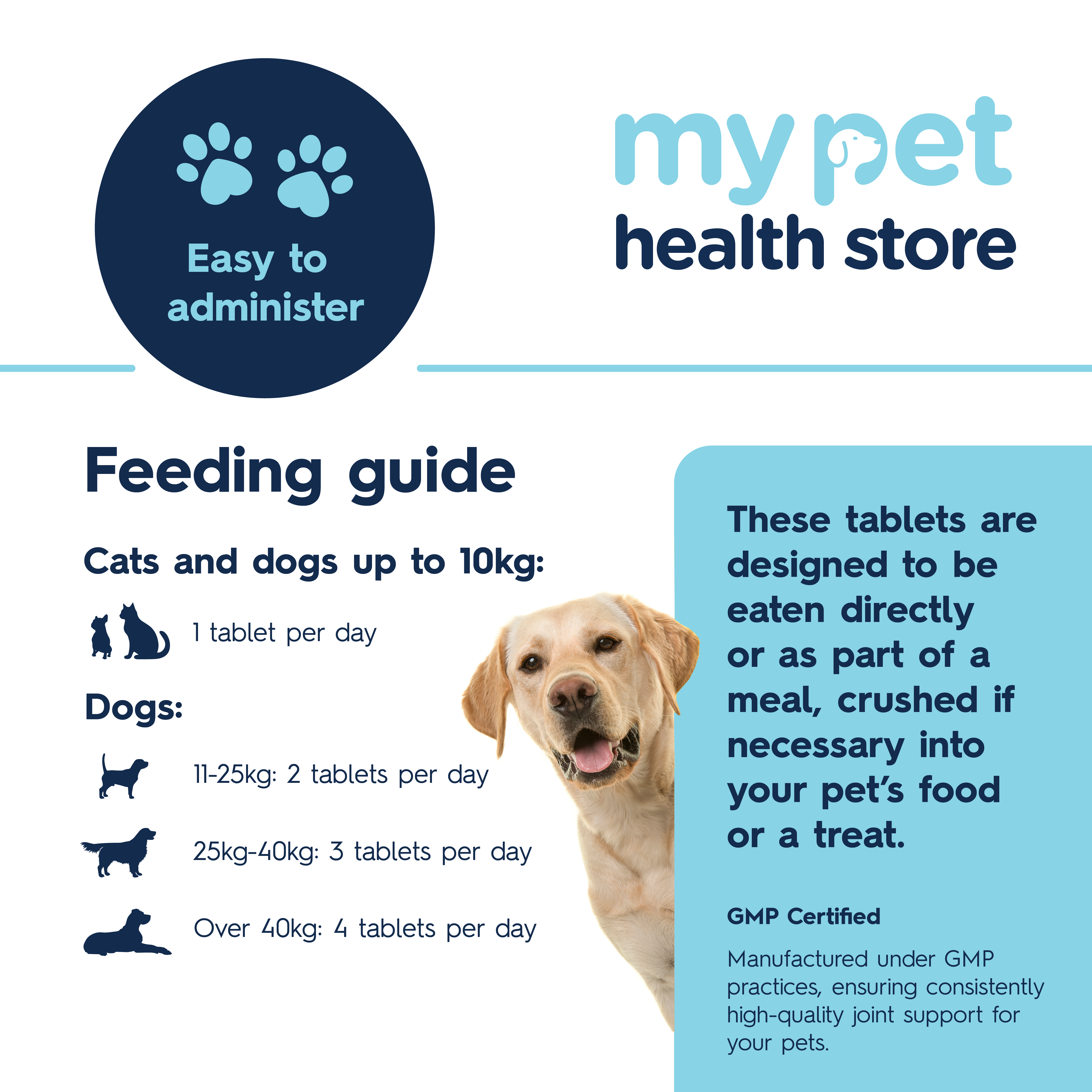 Probiotic for Cats & Dogs Pet Supplement My Pet Health Store